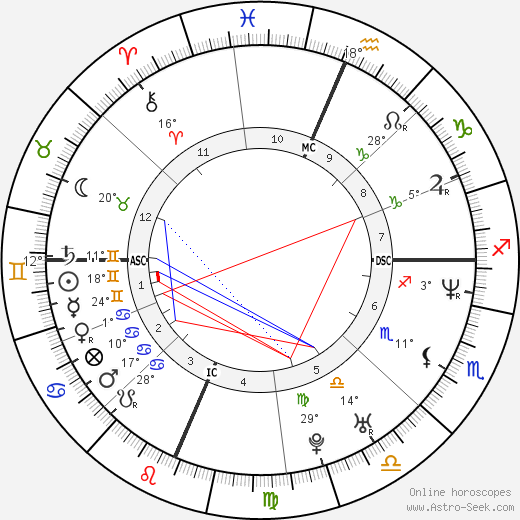 Wesley Scantlin birth chart, biography, wikipedia 2024, 2025
