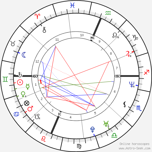 Wesley Scantlin birth chart, Wesley Scantlin astro natal horoscope, astrology