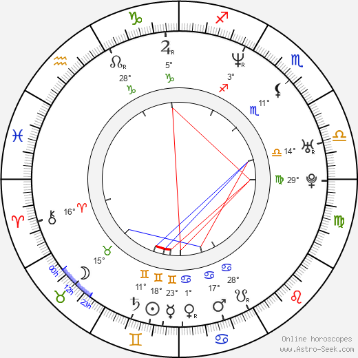 Won-hee Kim birth chart, biography, wikipedia 2023, 2024