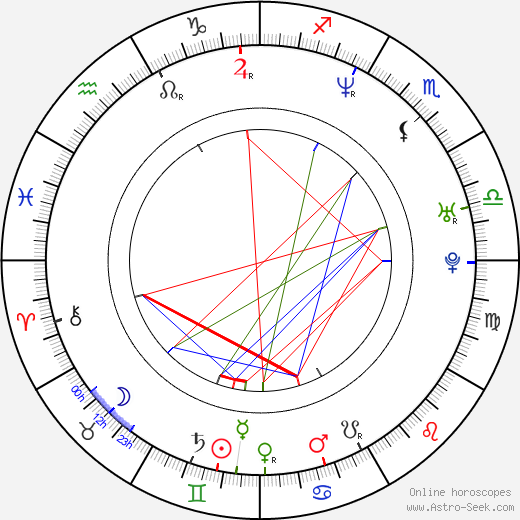 Won-hee Kim birth chart, Won-hee Kim astro natal horoscope, astrology