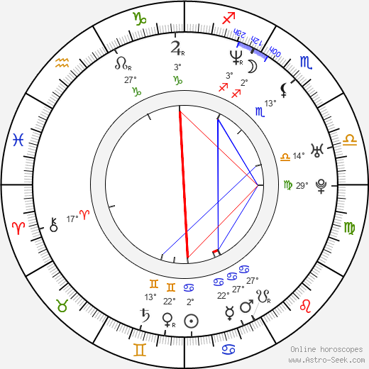 Yeo-jin Kim birth chart, biography, wikipedia 2024, 2025