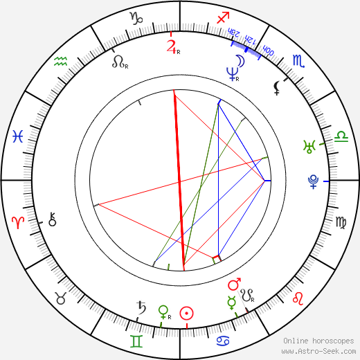 Yeo-jin Kim birth chart, Yeo-jin Kim astro natal horoscope, astrology