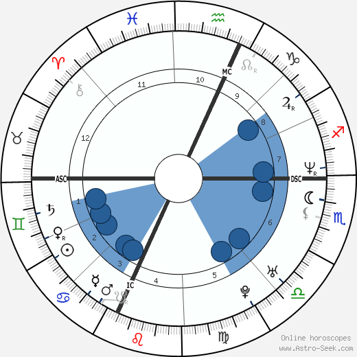 Zinédine Zidane horoscope, astrology, sign, zodiac, date of birth, instagram
