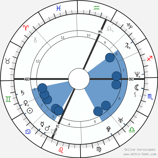 Zinédine Zidane wikipedia, biography, birth chart, instagram Zinédine Zidane wikipedia, horoscope, astrology, instagram