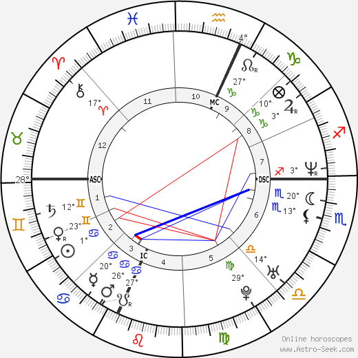 Zinédine Zidane birth chart, biography, wikipedia 2024, 2025