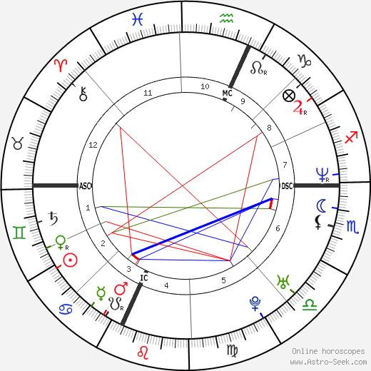 Zinédine Zidane birth chart, Zinédine Zidane astro natal horoscope, astrology