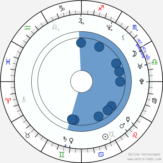 Abel Korzeniowski wikipedia, horoscope, astrology, instagram