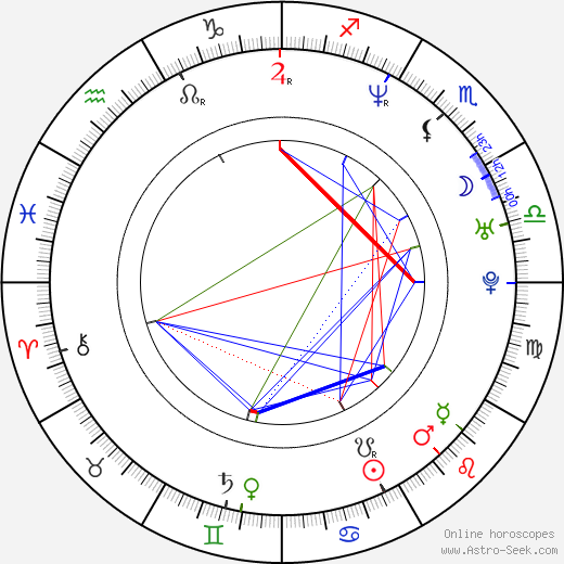 Abel Korzeniowski birth chart, Abel Korzeniowski astro natal horoscope, astrology