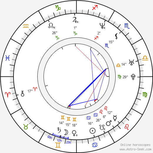 Acuši Takahaši birth chart, biography, wikipedia 2023, 2024