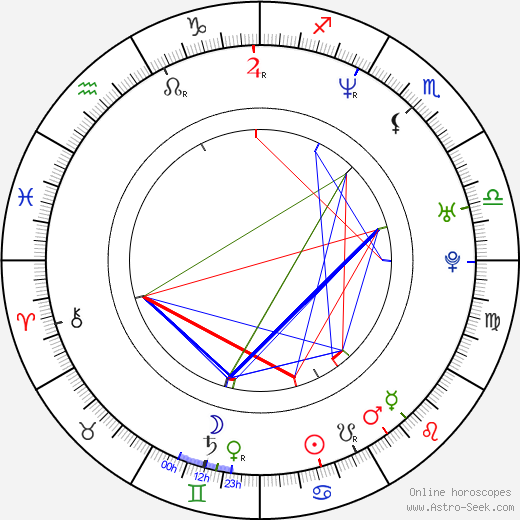 Acuši Takahaši birth chart, Acuši Takahaši astro natal horoscope, astrology