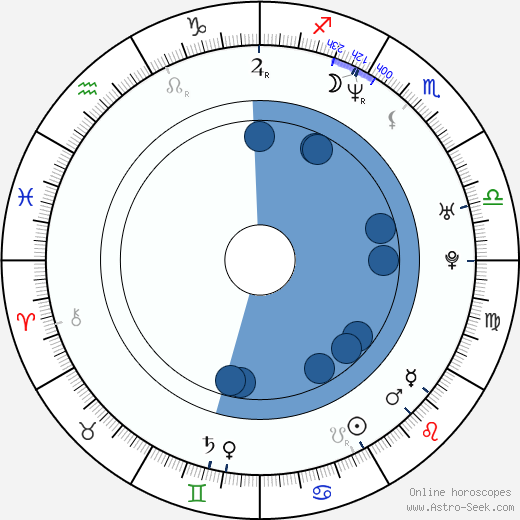 Adolf Zika horoscope, astrology, sign, zodiac, date of birth, instagram