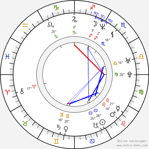 Adolf Zika birth chart, biography, wikipedia 2024, 2025