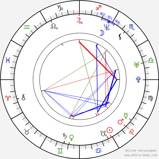 Adolf Zika birth chart, Adolf Zika astro natal horoscope, astrology