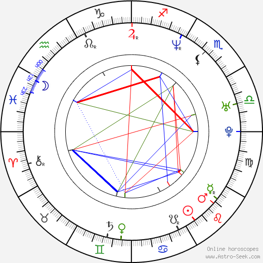 Alena Antalová birth chart, Alena Antalová astro natal horoscope, astrology