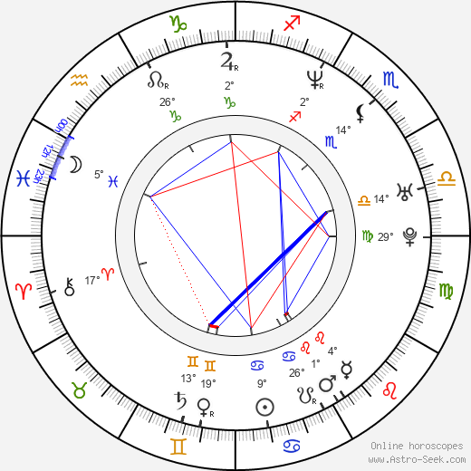 Alex Machacek birth chart, biography, wikipedia 2024, 2025