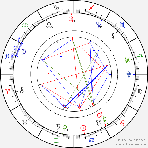 Alex Machacek birth chart, Alex Machacek astro natal horoscope, astrology