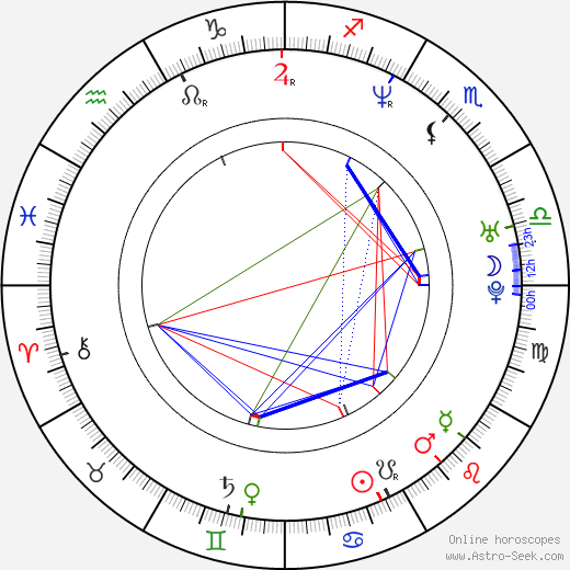 Amber Woods birth chart, Amber Woods astro natal horoscope, astrology