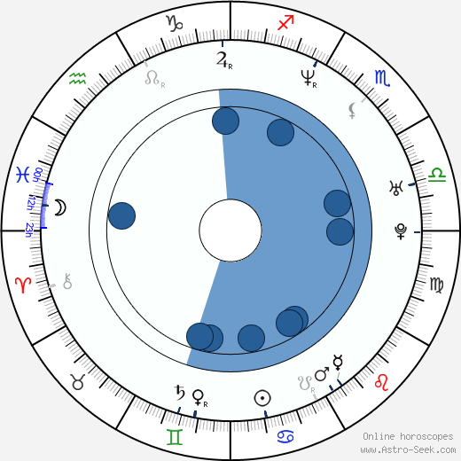 Amy Weber wikipedia, biography, birth chart, instagram Amy Weber wikipedia, horoscope, astrology, instagram