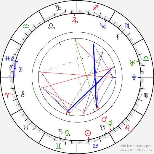 Amy Weber birth chart, Amy Weber astro natal horoscope, astrology