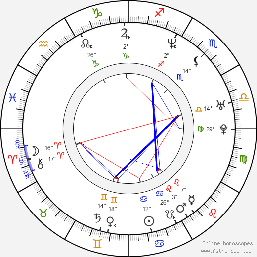 Andrea Prenghyová birth chart, biography, wikipedia 2023, 2024