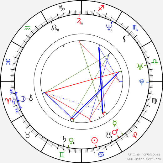 Andrea Prenghyová birth chart, Andrea Prenghyová astro natal horoscope, astrology