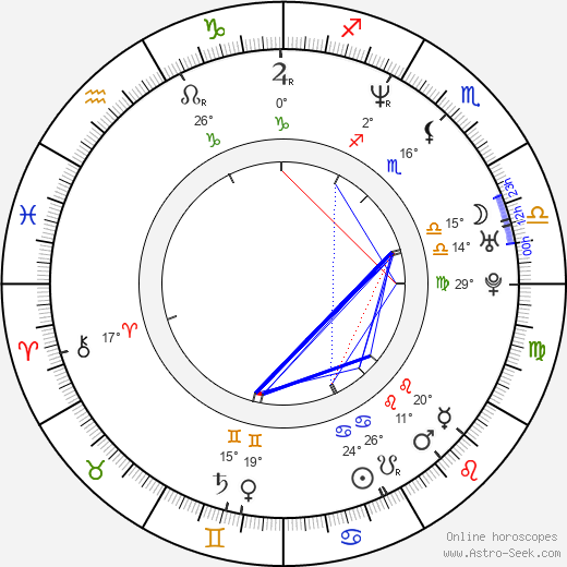 Andy Whitfield birth chart, biography, wikipedia 2023, 2024