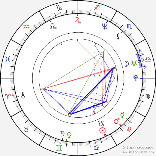 Andy Whitfield birth chart, Andy Whitfield astro natal horoscope, astrology