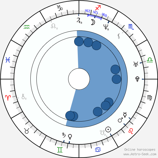Angela Little horoscope, astrology, sign, zodiac, date of birth, instagram