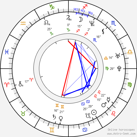 Angela Little birth chart, biography, wikipedia 2024, 2025