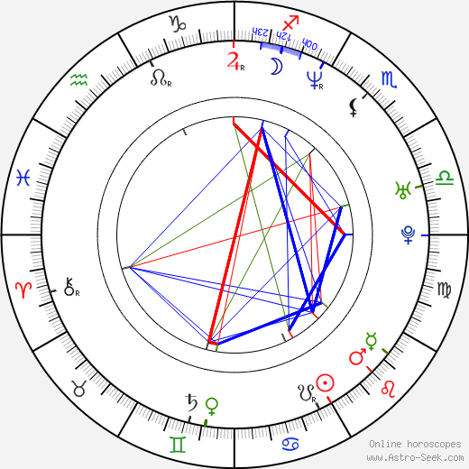 Angela Little birth chart, Angela Little astro natal horoscope, astrology