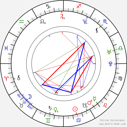 Ata Demirer birth chart, Ata Demirer astro natal horoscope, astrology