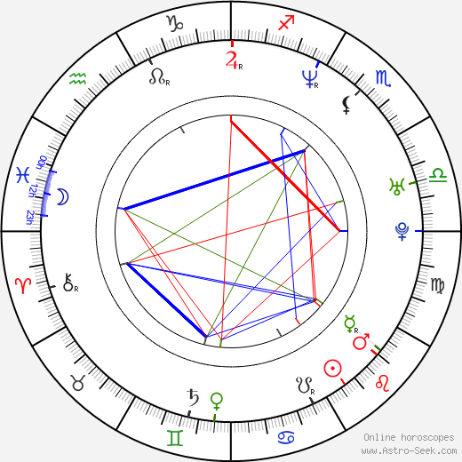 Ato Essandoh birth chart, Ato Essandoh astro natal horoscope, astrology