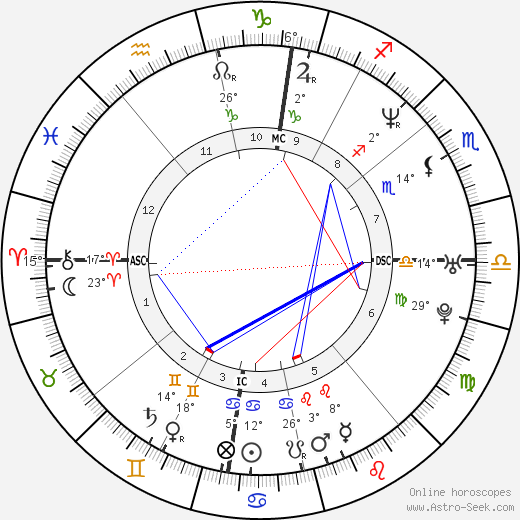 Ben Tari birth chart, biography, wikipedia 2023, 2024