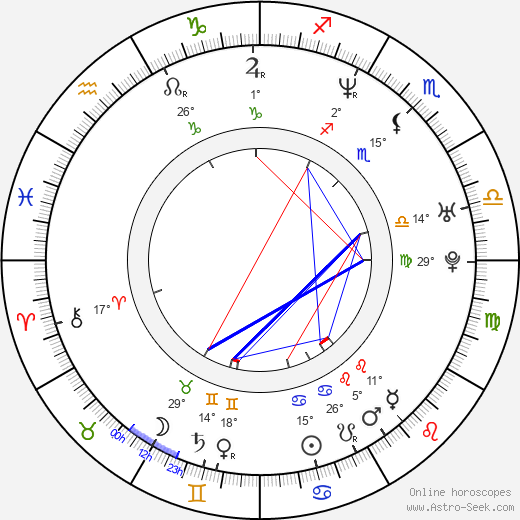 Bénédicte Delmas birth chart, biography, wikipedia 2024, 2025