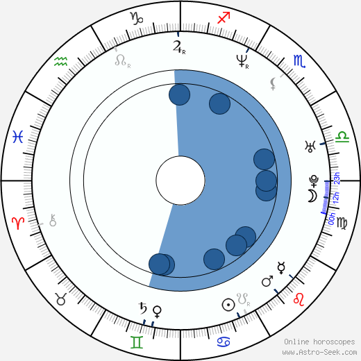 Beth Ostrosky wikipedia, horoscope, astrology, instagram