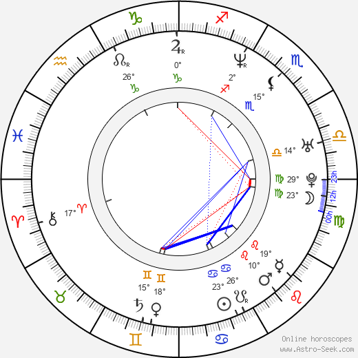 Beth Ostrosky birth chart, biography, wikipedia 2024, 2025