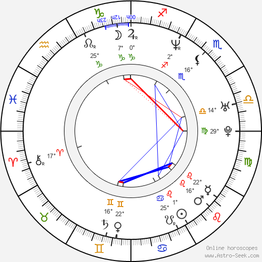 Chayan Sarkar birth chart, biography, wikipedia 2024, 2025