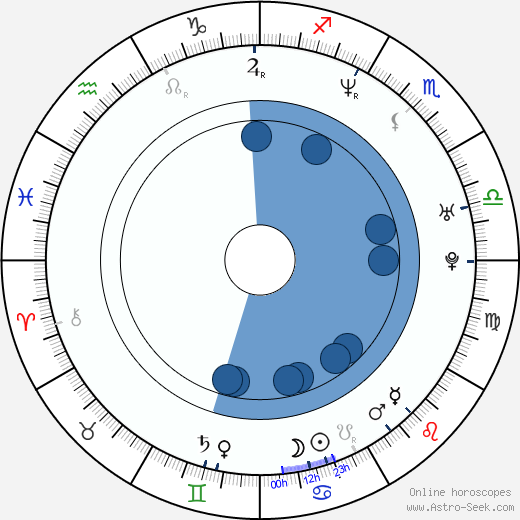 Christoph Hochhäusler wikipedia, biography, birth chart, instagram Christoph Hochhäusler wikipedia, horoscope, astrology, instagram
