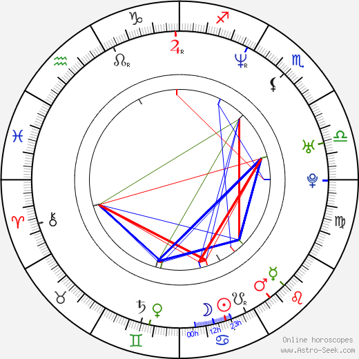 Christoph Hochhäusler birth chart, Christoph Hochhäusler astro natal horoscope, astrology