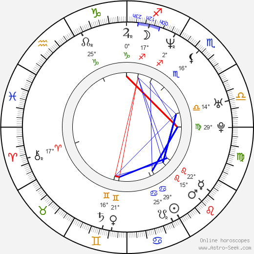 Colin Ferguson birth chart, biography, wikipedia 2024, 2025