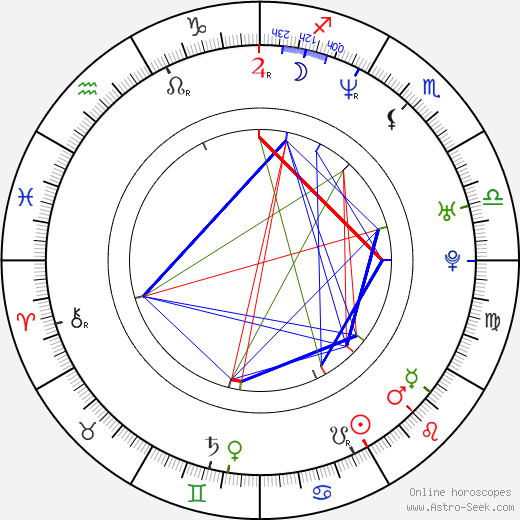 Colin Ferguson birth chart, Colin Ferguson astro natal horoscope, astrology