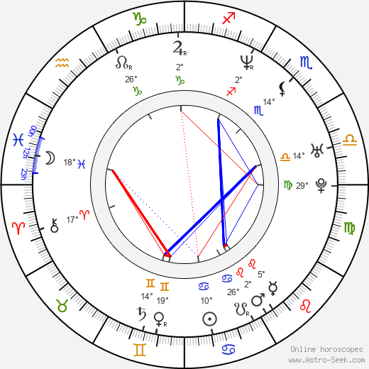 D. B. Shan birth chart, biography, wikipedia 2023, 2024