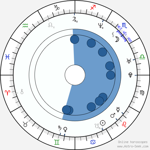 Daedalus Howell wikipedia, horoscope, astrology, instagram