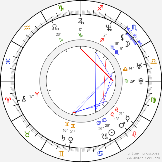 Daedalus Howell birth chart, biography, wikipedia 2023, 2024