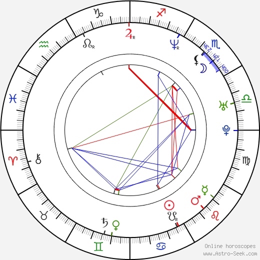 Daedalus Howell birth chart, Daedalus Howell astro natal horoscope, astrology