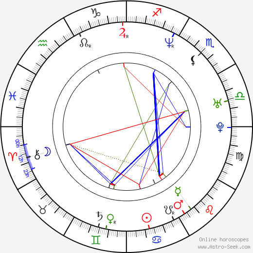 Daisuke Yamanouchi birth chart, Daisuke Yamanouchi astro natal horoscope, astrology