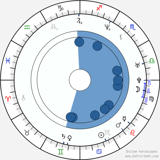 Dan Håfström horoscope, astrology, sign, zodiac, date of birth, instagram