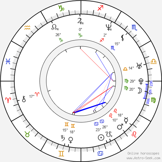 Dan Håfström birth chart, biography, wikipedia 2023, 2024