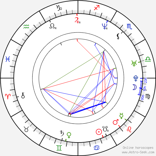 Dan Håfström birth chart, Dan Håfström astro natal horoscope, astrology