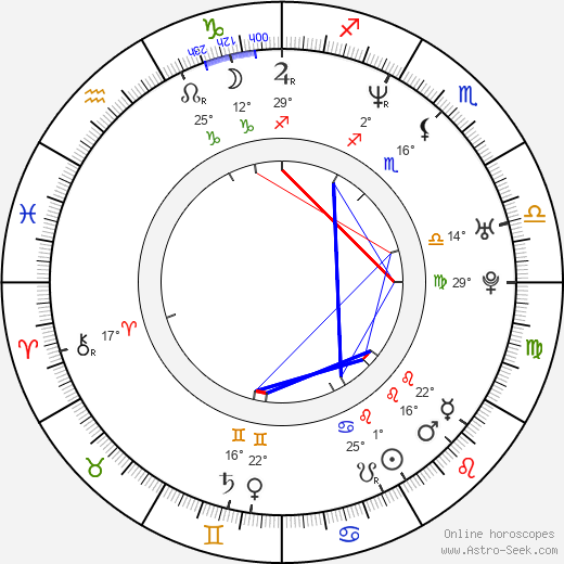 Daron McFarland birth chart, biography, wikipedia 2023, 2024